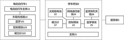 一种电动自行车停车管理系统