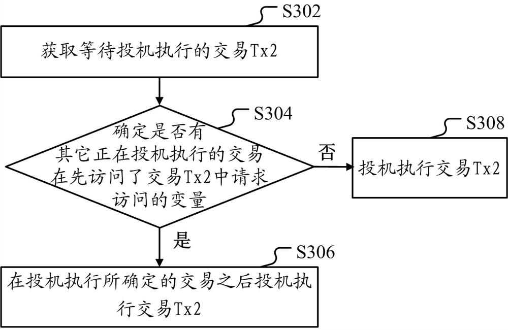 一种在区块链中处理交易的方法和装置