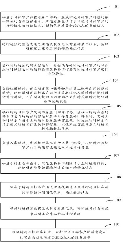 远程视频看房方法、装置、设备以及计算机存储介质