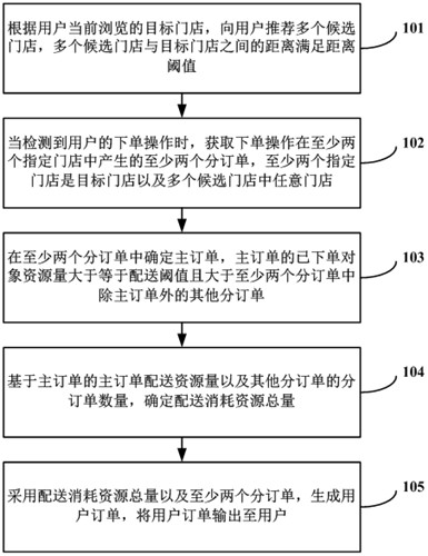 订单输出方法、装置、计算机设备及计算机可读存储介质