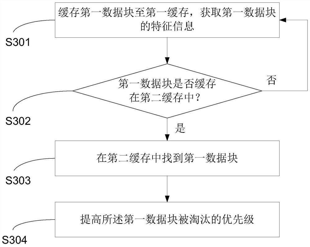 数据缓存方法、存储控制装置、及存储设备