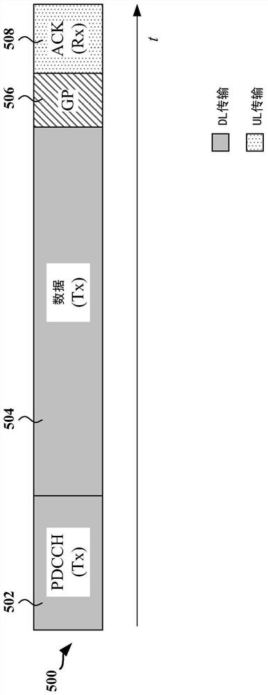 自包含时分双工（TDD）子帧结构