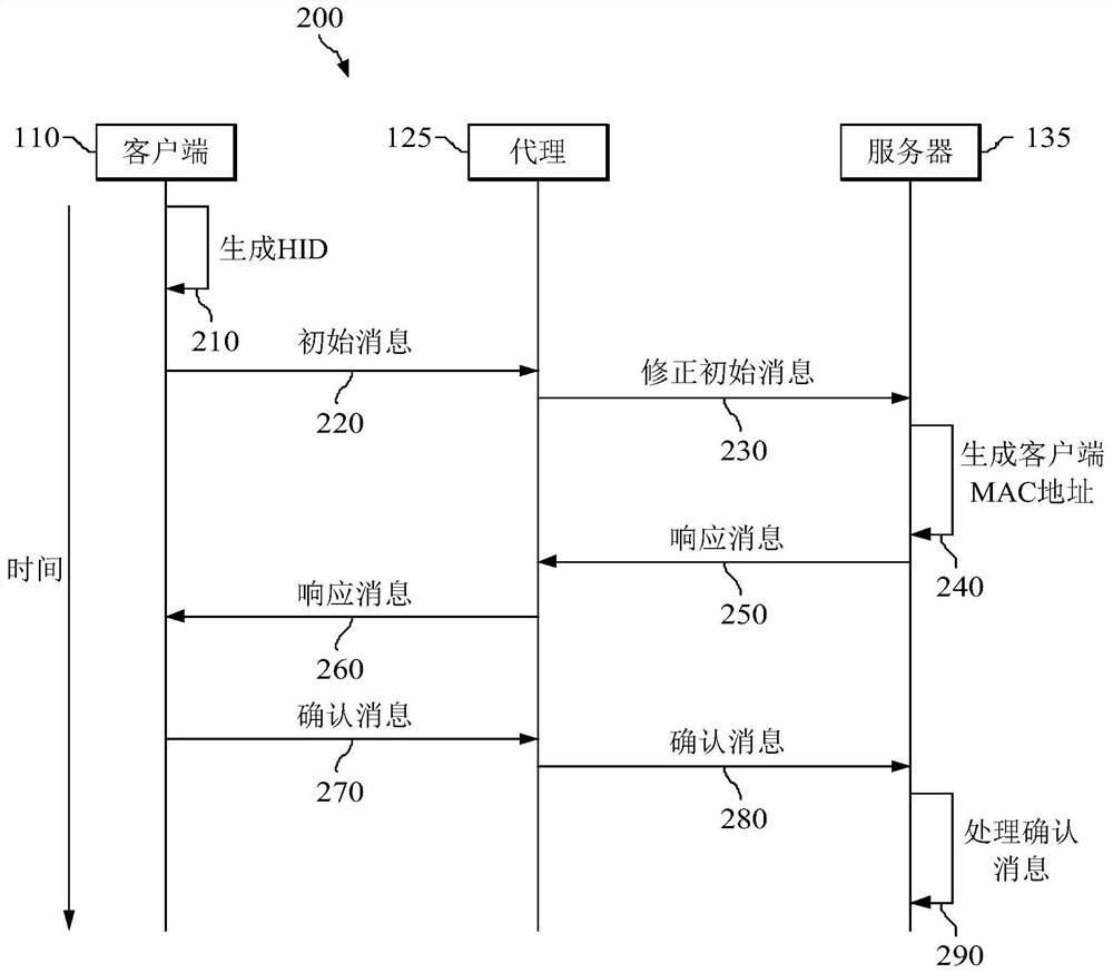 一种基于服务器的本地地址分配协议的方法和装置