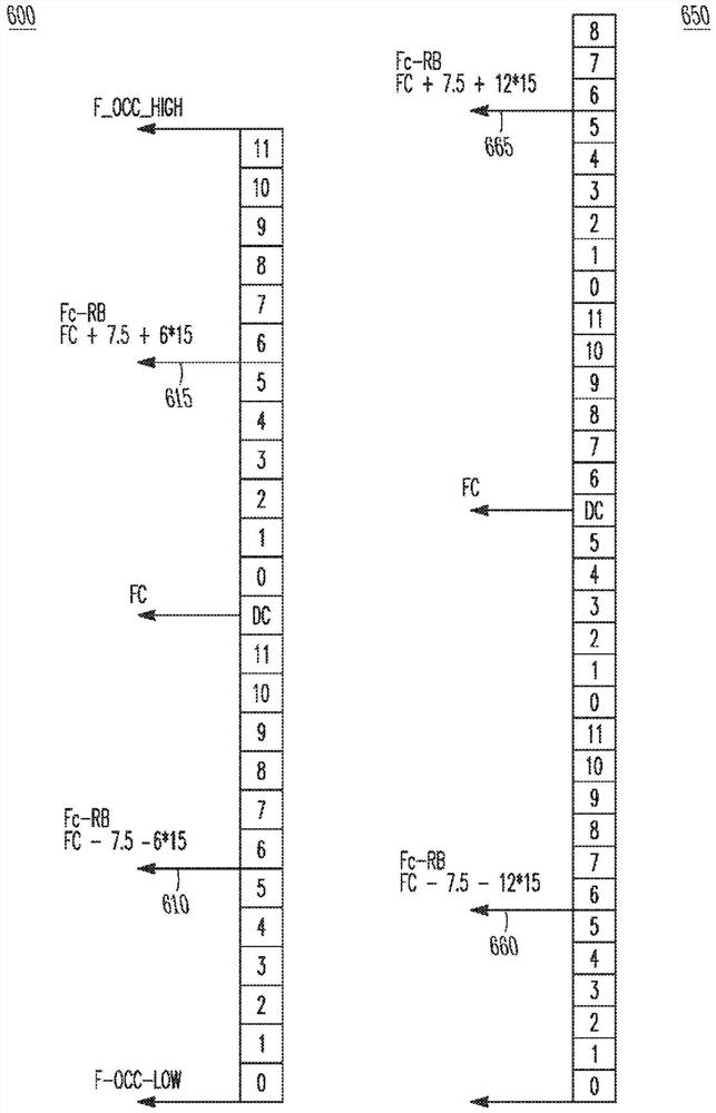 用于信道栅格频率偏移的通信的演进节点B(eNB)、用户设备(UE)和方法