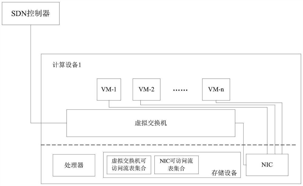 网络接口卡、计算设备以及数据包处理方法