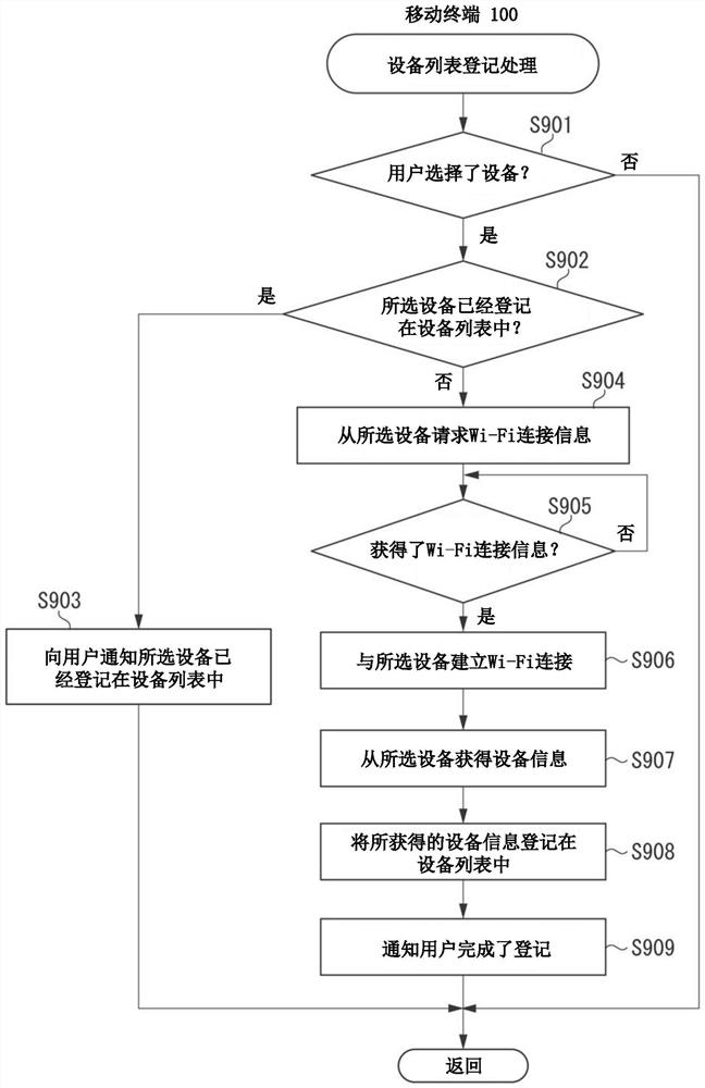 通信装置及用于控制通信装置的方法