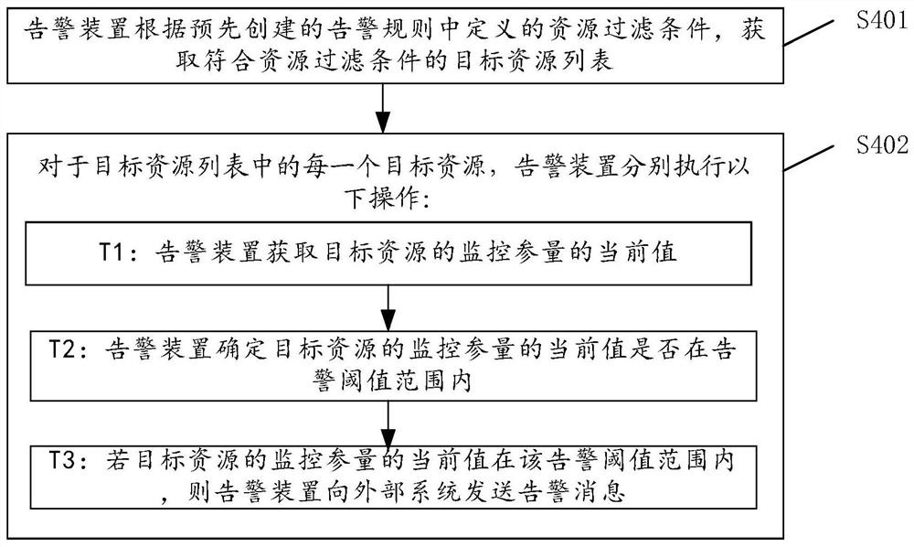 告警方法及装置