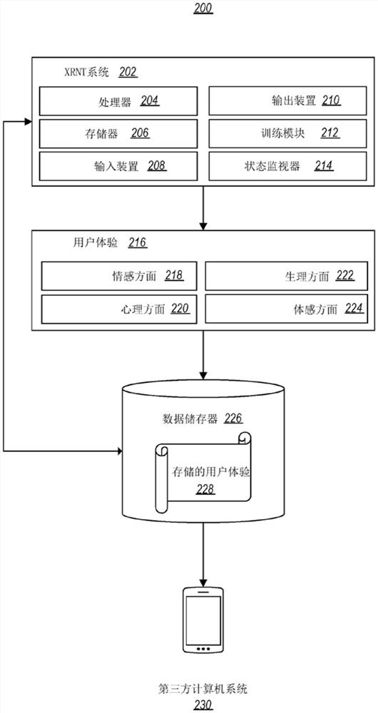 用于创建和修改多感官体验以改进健康或表现的计算机系统
和方法