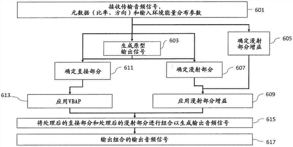 空间声音渲染