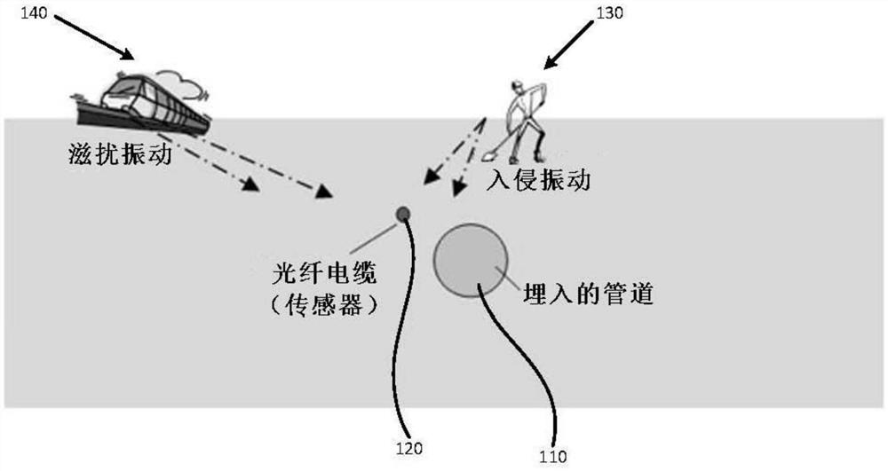 入侵检测的事件统计生成方法及装置