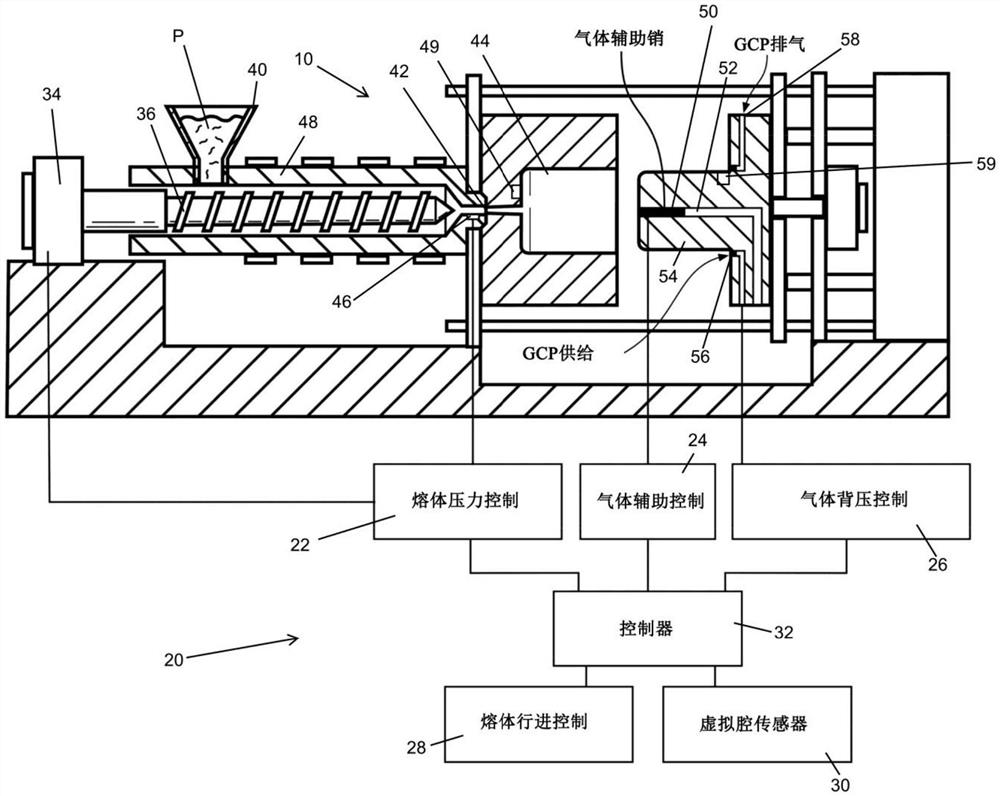 用于与塑料熔体压力和塑料熔体流动位置相关的注射模制过程中气体辅助和气体背压的同时闭环控制的方法