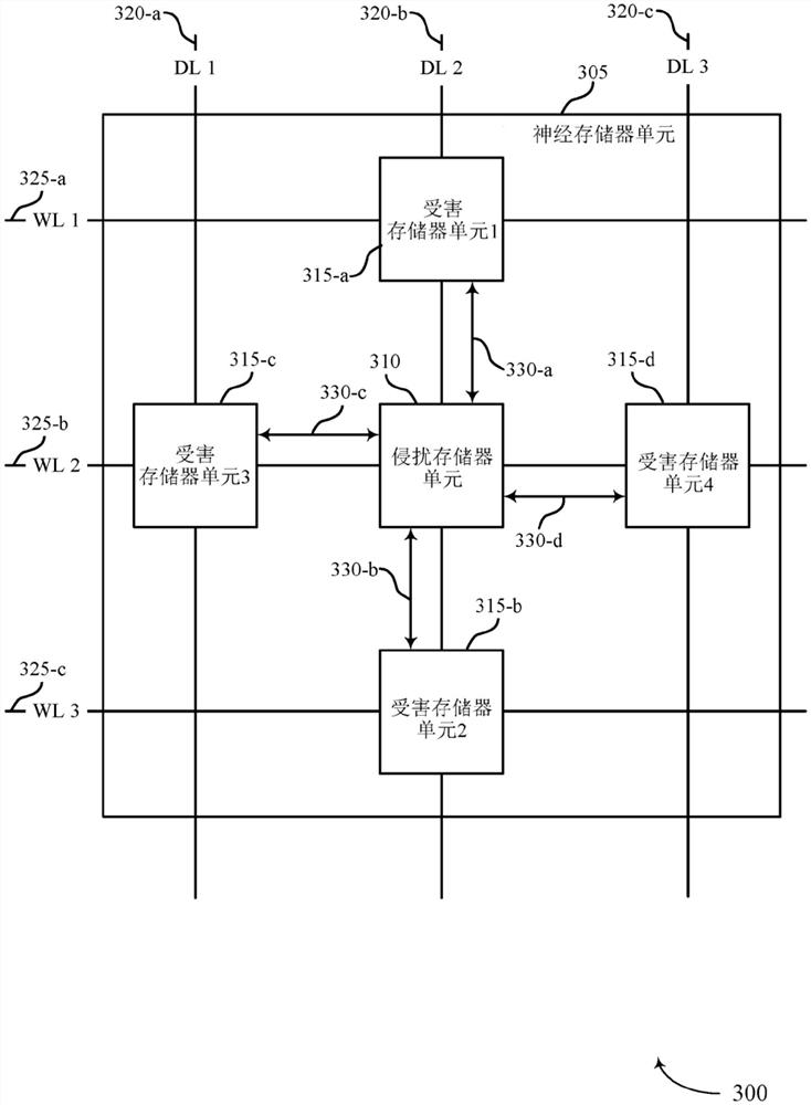 使用存储器装置的权重存储