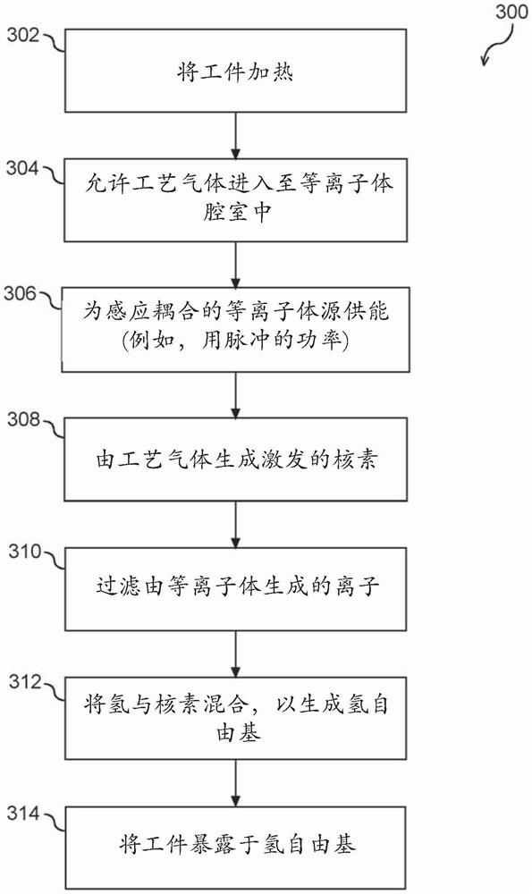 用于处理工件的氢反应性核素的生成