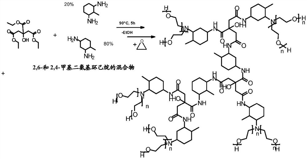 作为分散剂的烷氧基化聚酰胺基胺