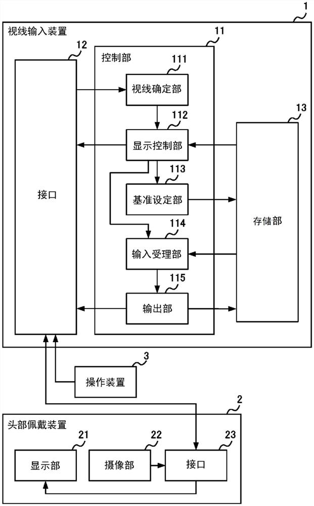 视线输入装置、视线输入方法、视线输入程序以及视线输入系统