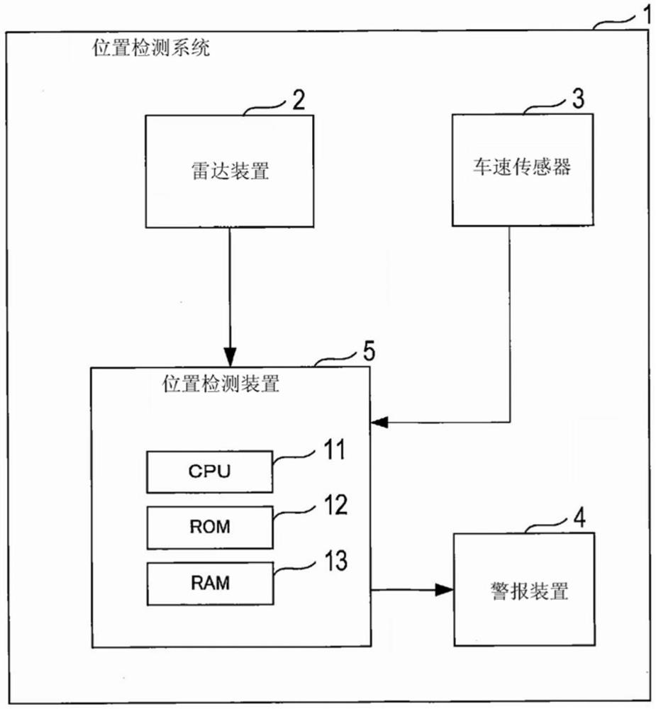 位置检测装置