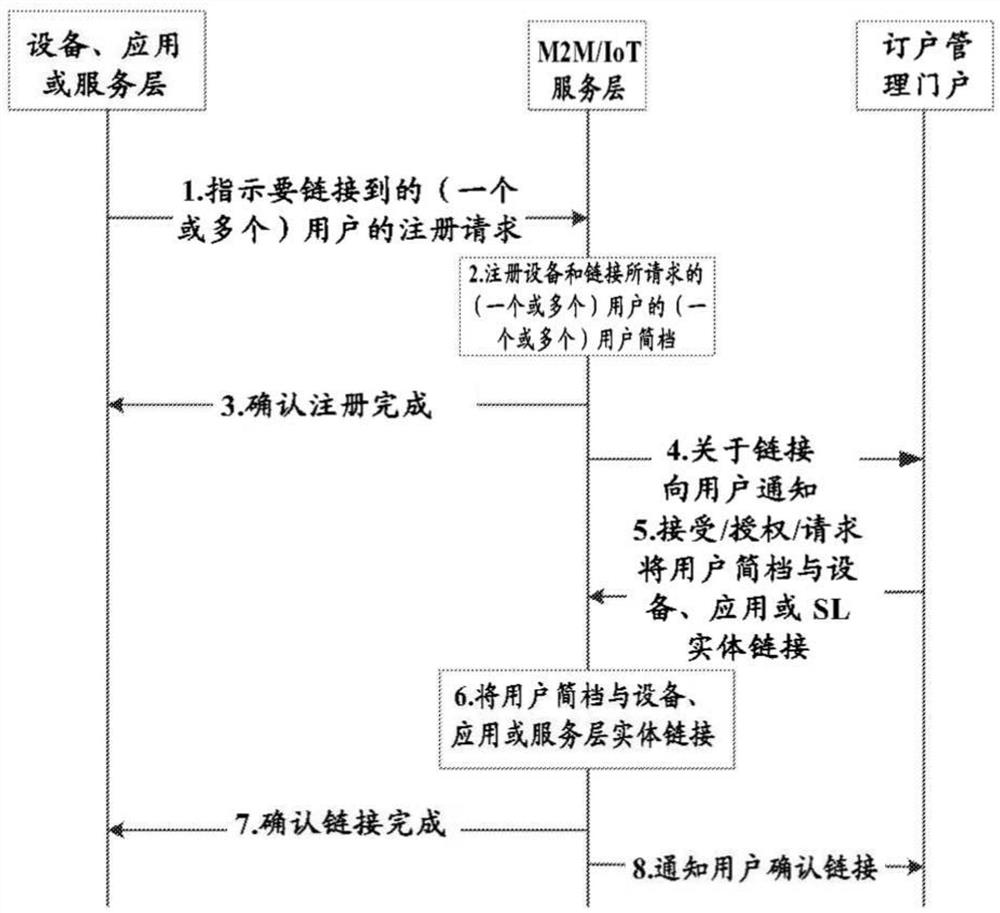 用于服务订户的隐私的数据匿名化