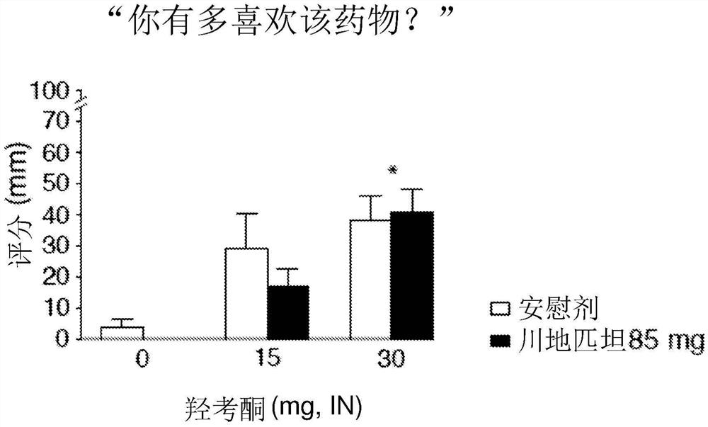 使用川地匹坦进行治疗的方法