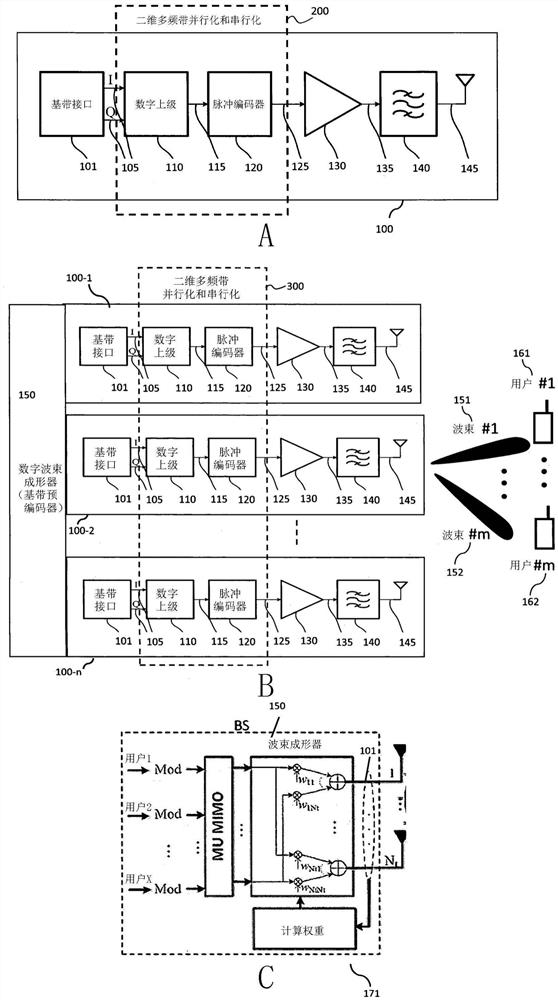 高速数字信号合成器