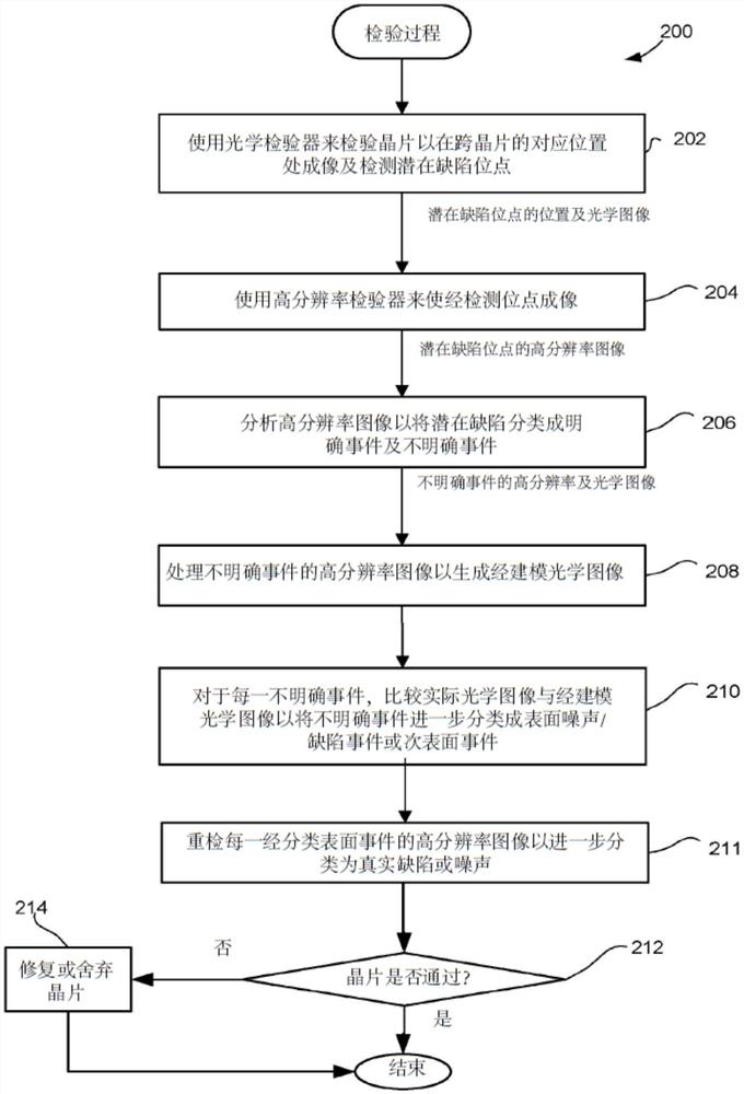 使用于晶片噪声公害识别的扫描式电子显微镜及光学图像相关