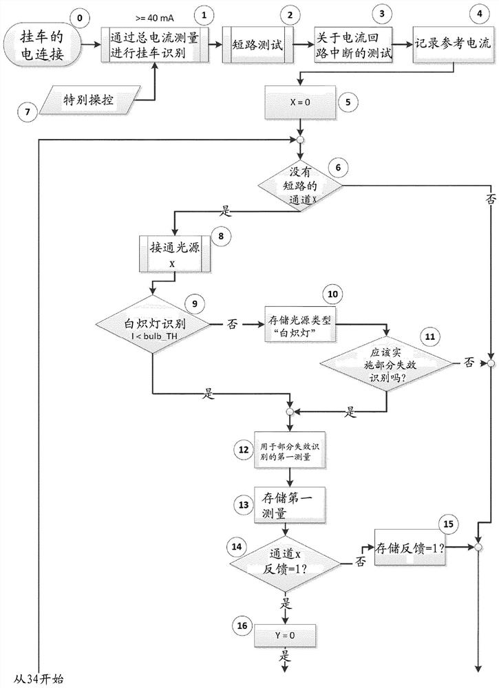 用于在连接挂车时识别挂车的照明用具的方法