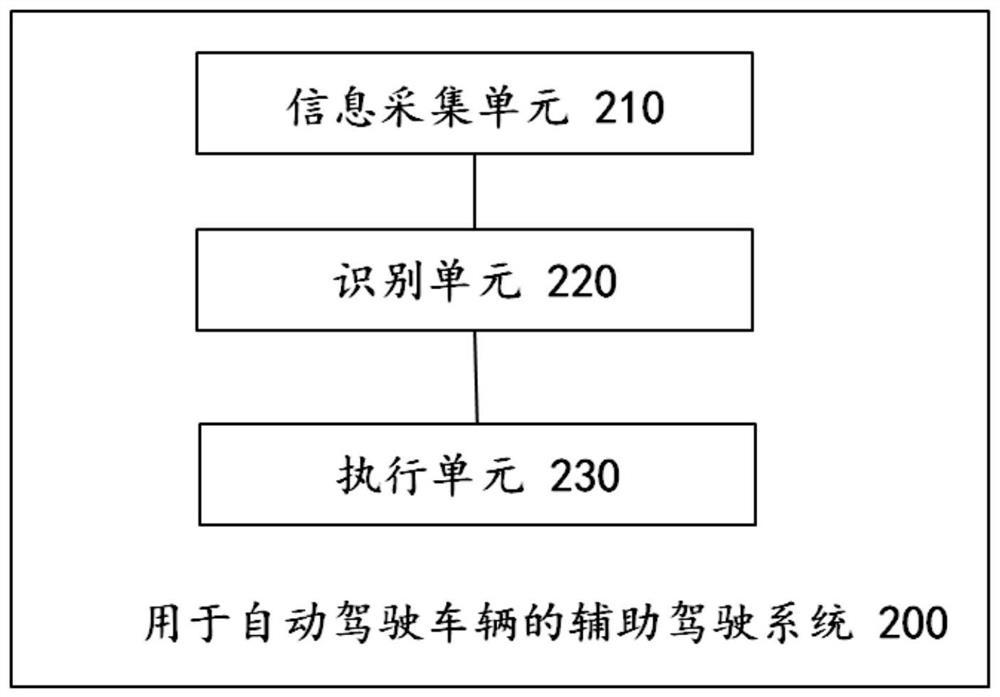 用于自动驾驶车辆的系统、车辆、方法和介质