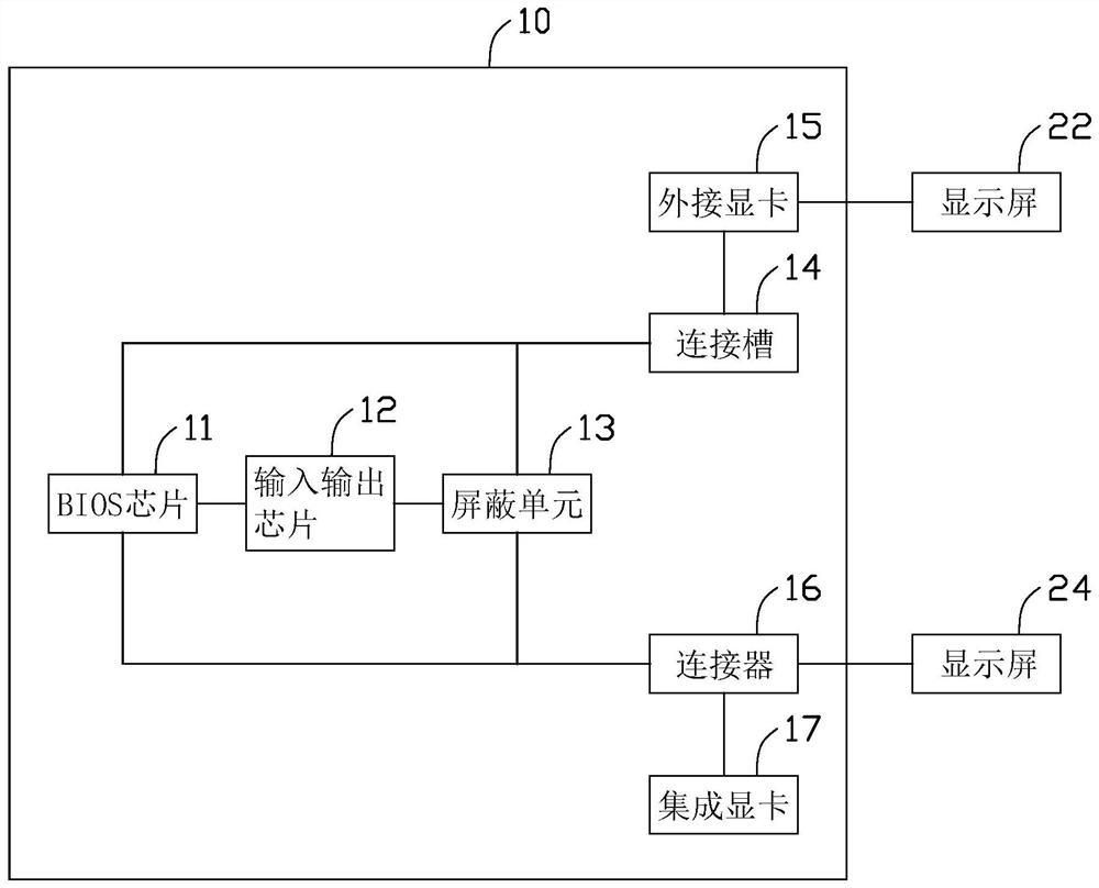 显示功能检测系统