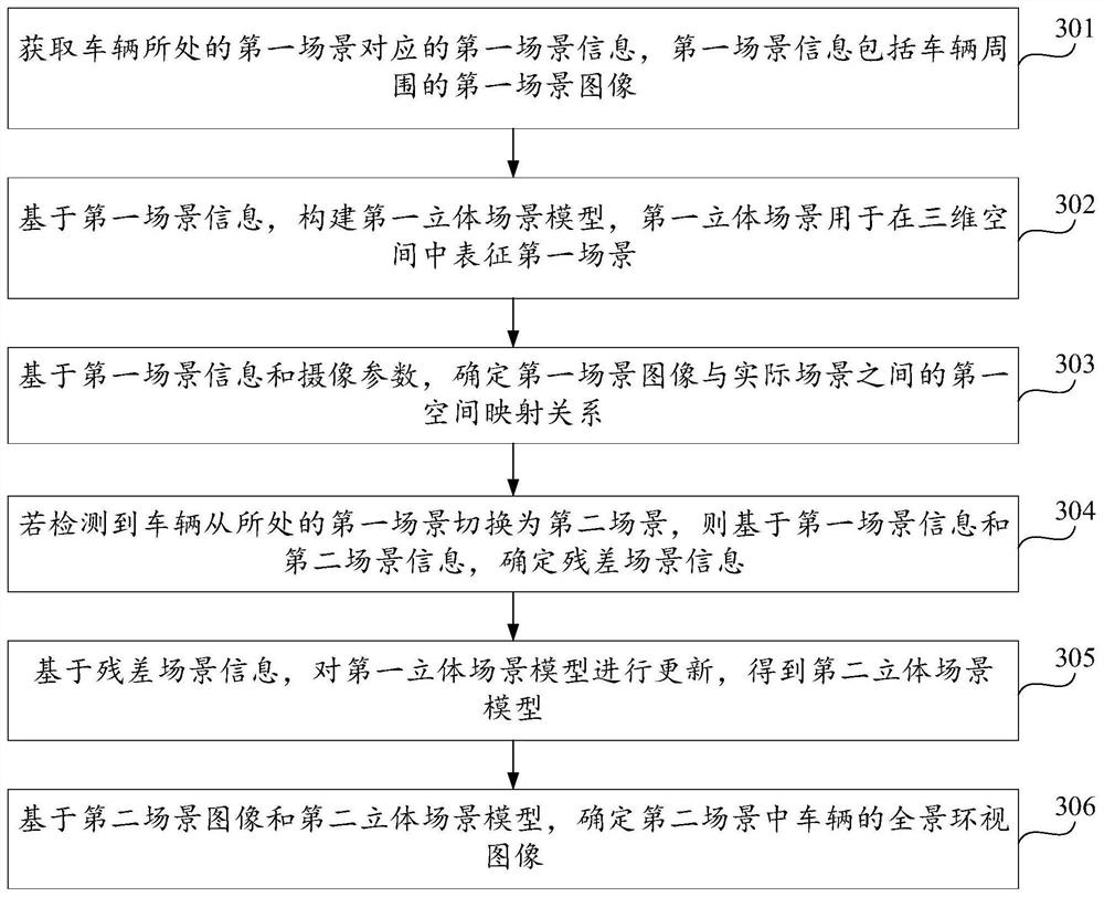 车辆全景环视图像的生成方法、装置、系统及存储介质