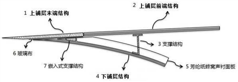 部件末端结构及其制备方法、飞行器和飞行器部件