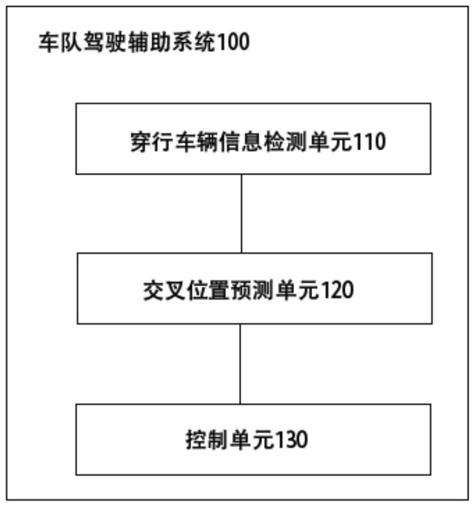 车队驾驶辅助系统、相应的方法和计算机可读存储介质