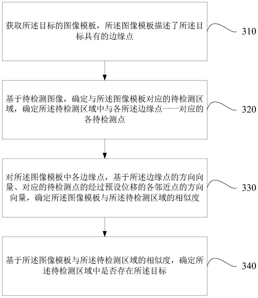 图像中的目标识别方法、装置、电子设备及程序介质