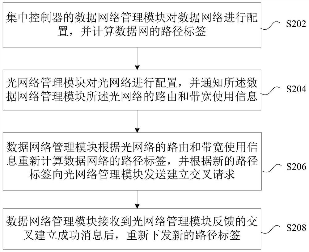 融合网络的路径标签确定方法及装置