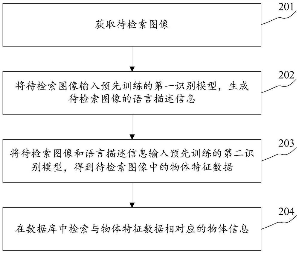 图像识别方法、装置、可读存储介质及电子设备