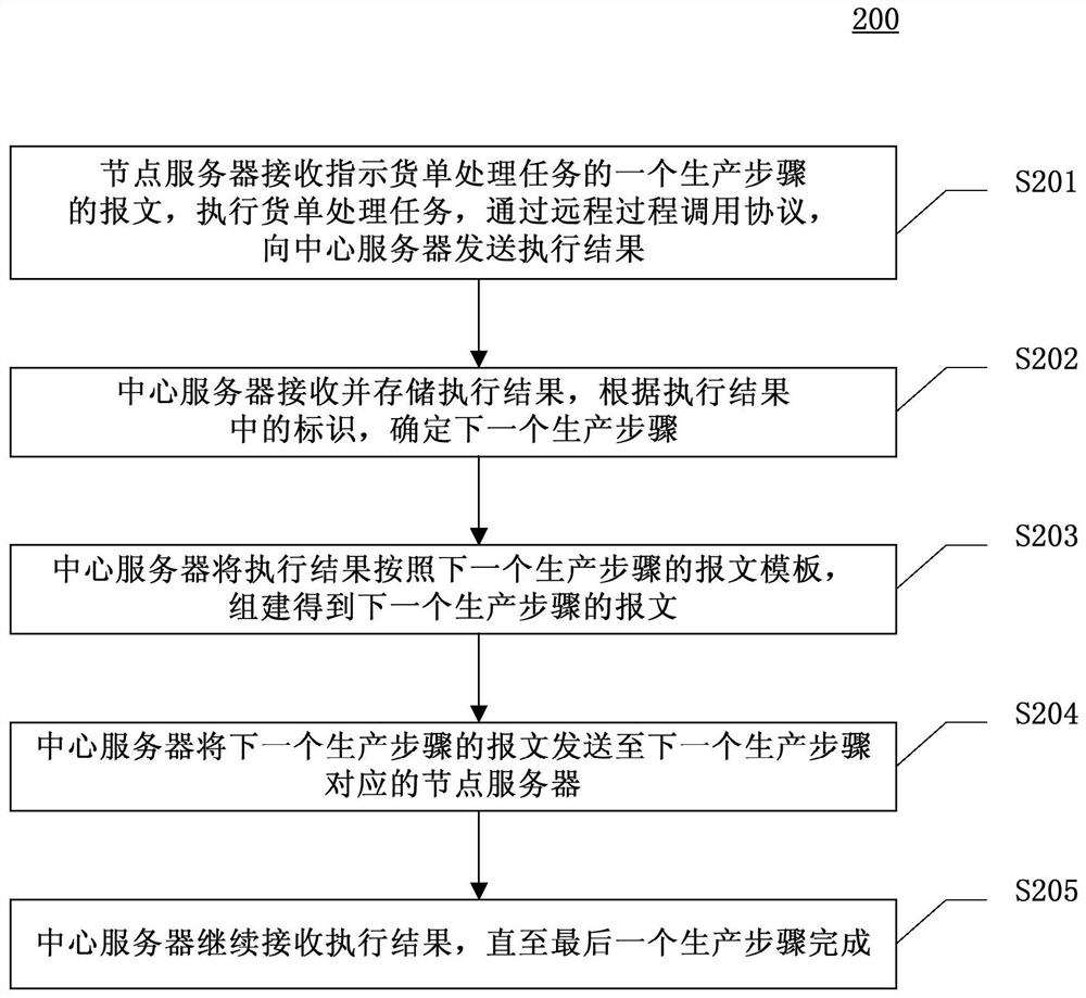 获取数据的方法、系统、设备和计算机可读介质