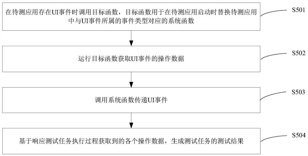 一种众测方法、装置、终端及存储介质