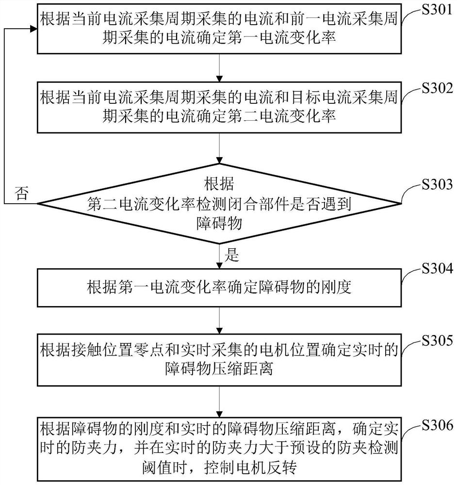 一种防夹检测方法及系统