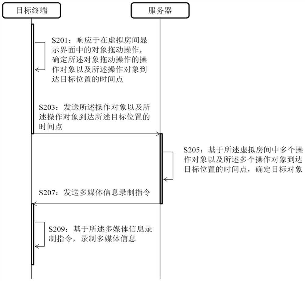 多媒体信息录制方法、服务器、终端、系统及存储介质