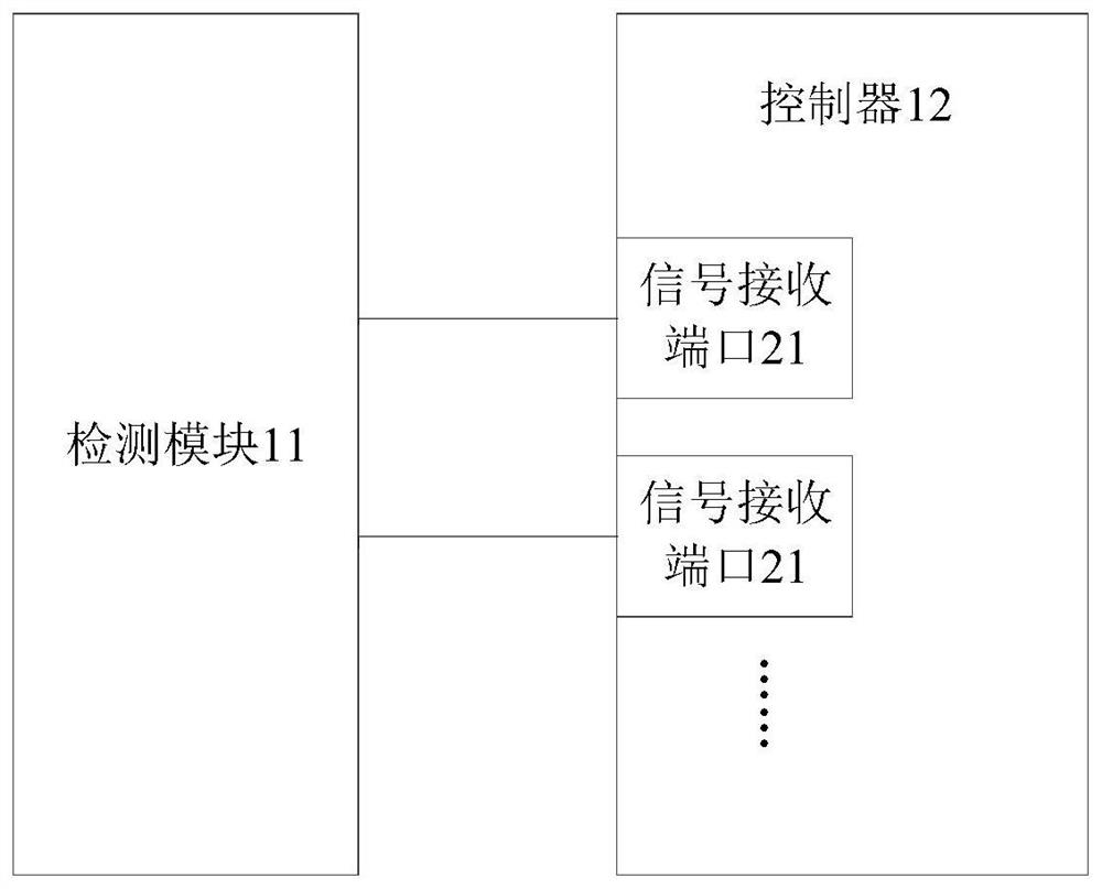 端口检测装置、方法及烹饪电器