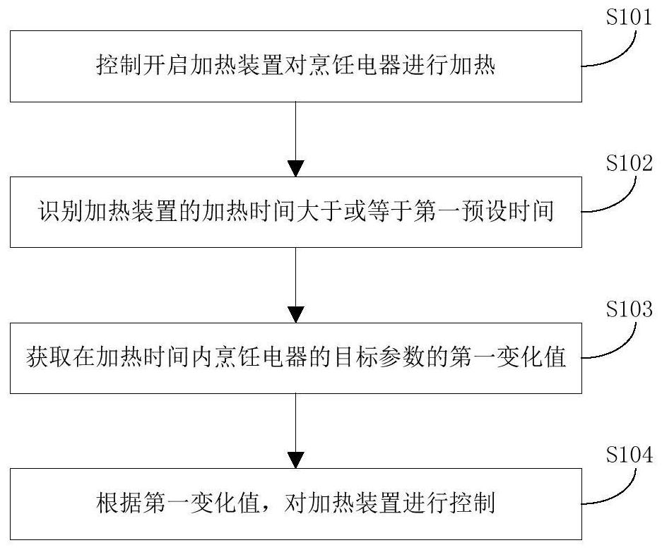 烹饪电器及其加热控制方法与装置