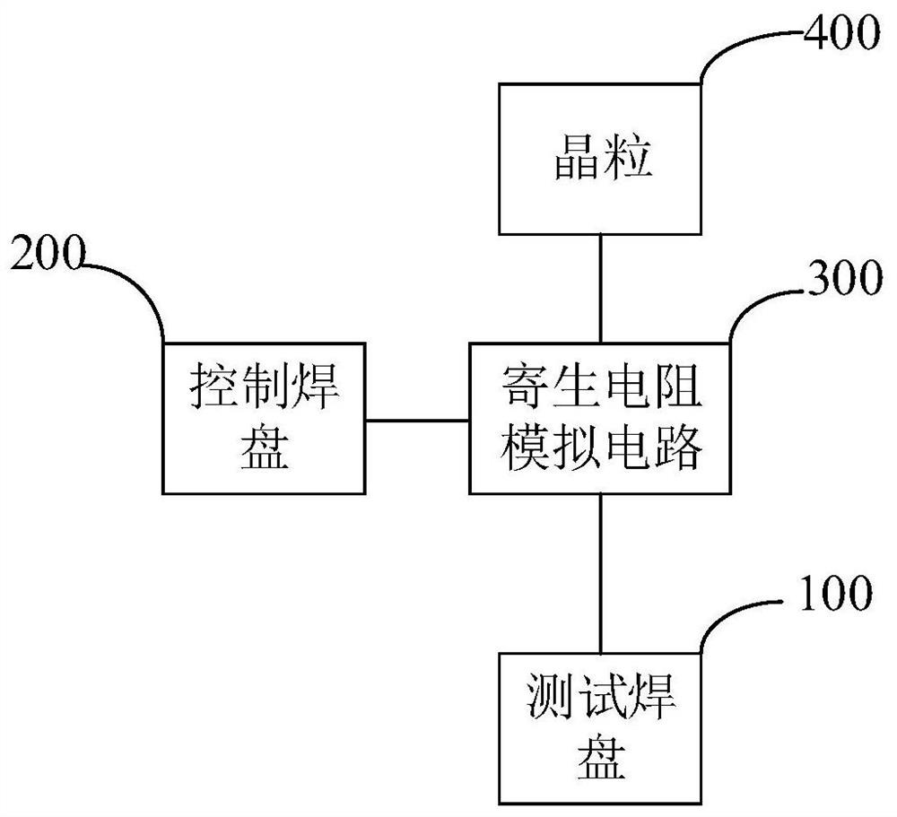 晶圆测试电路单元及方法、晶圆测试电路、晶圆