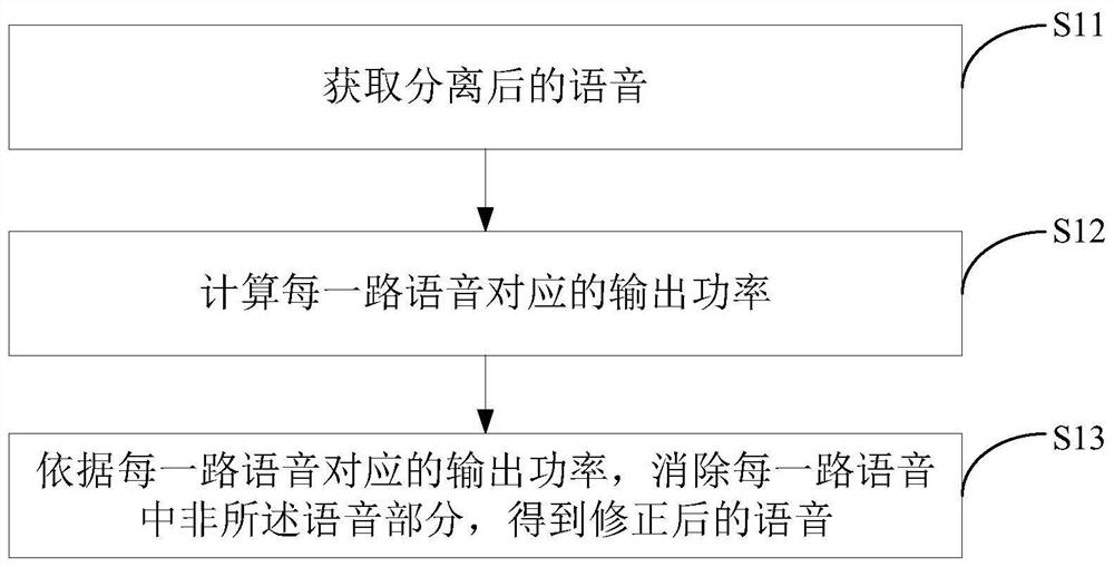 一种语音处理方法、装置及电子设备