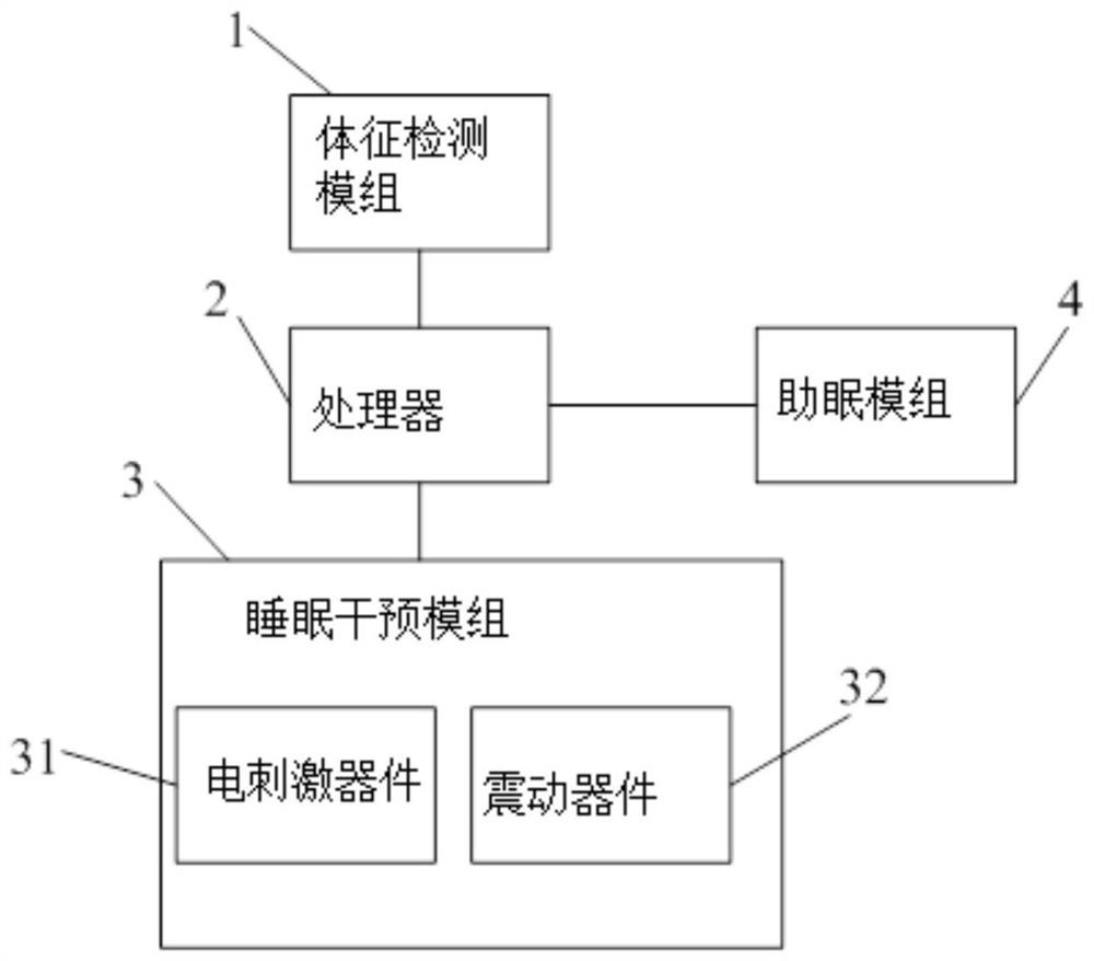 睡眠干预设备和睡眠干预管理系统