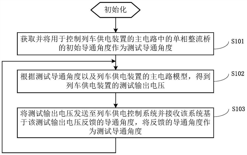 一种控制系统的测试方法及存储介质