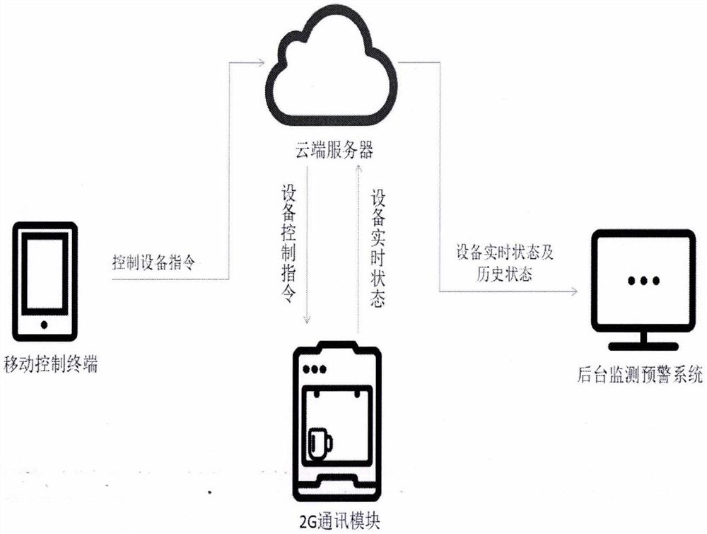 基于物联网云平台的净水器控制系统及其控制方法