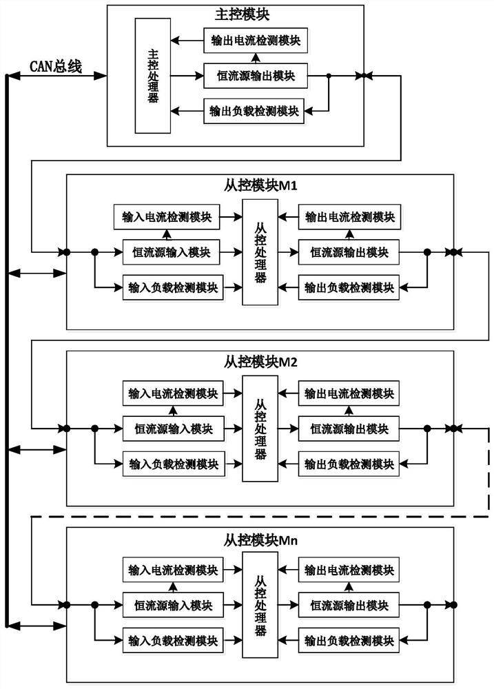 级联式主从模块的自动编址方法及主控模块、从控模块