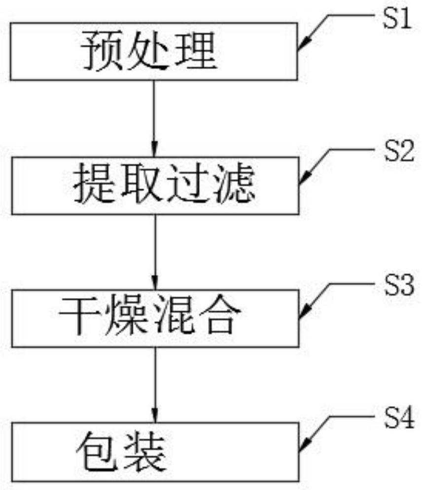 一种适宜糖尿病及需要控制血糖人群食用的膳食