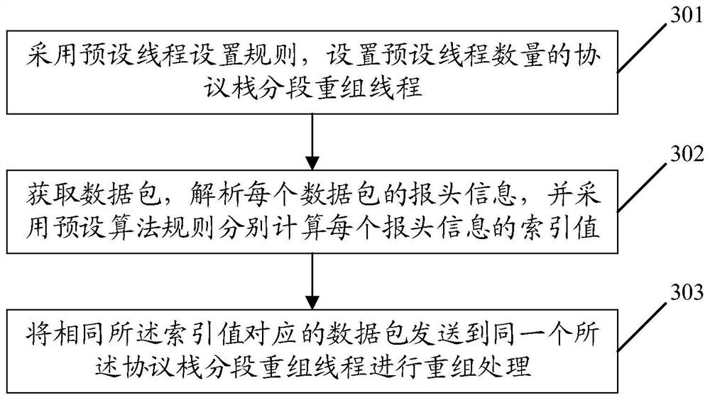 一种协议栈实现方法、装置和存储介质