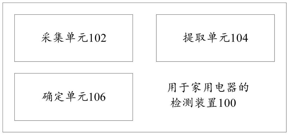 用于家用电器的检测装置、方法、家用电器和存储介质