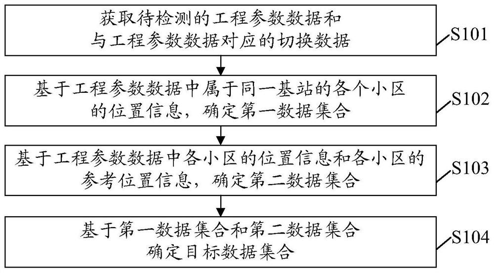 一种数据检测方法及装置、设备和计算机存储介质