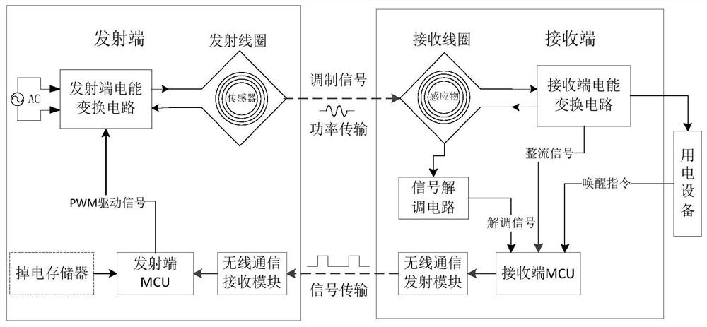 应用于无线电能传输的通信系统及方法